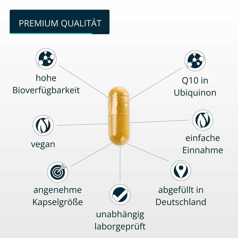 Coenzym Q10 Kapseln - Brandl Nutrition