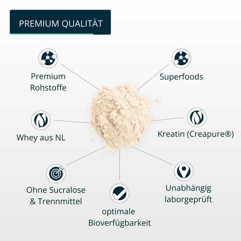 Post - Workout Whey 2.0 - Brandl Nutrition