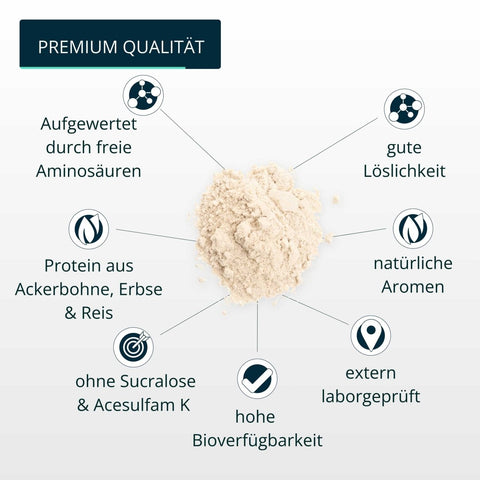 Pure Protein 2.0 (Vegan) - Brandl Nutrition