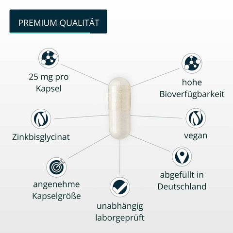 Zink Kapseln - Brandl Nutrition